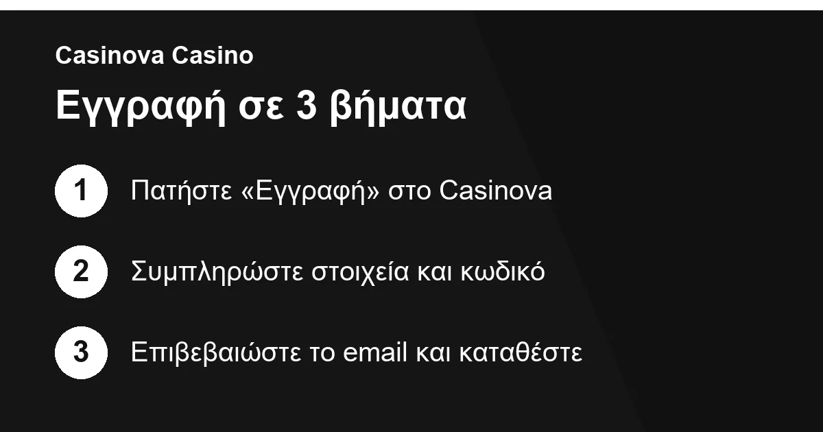 Εγγραφή στο Casinova Casino σε τρία βήματα
